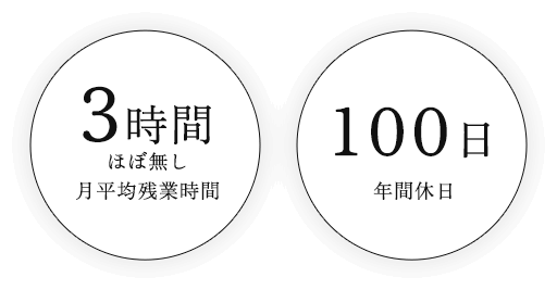 データ